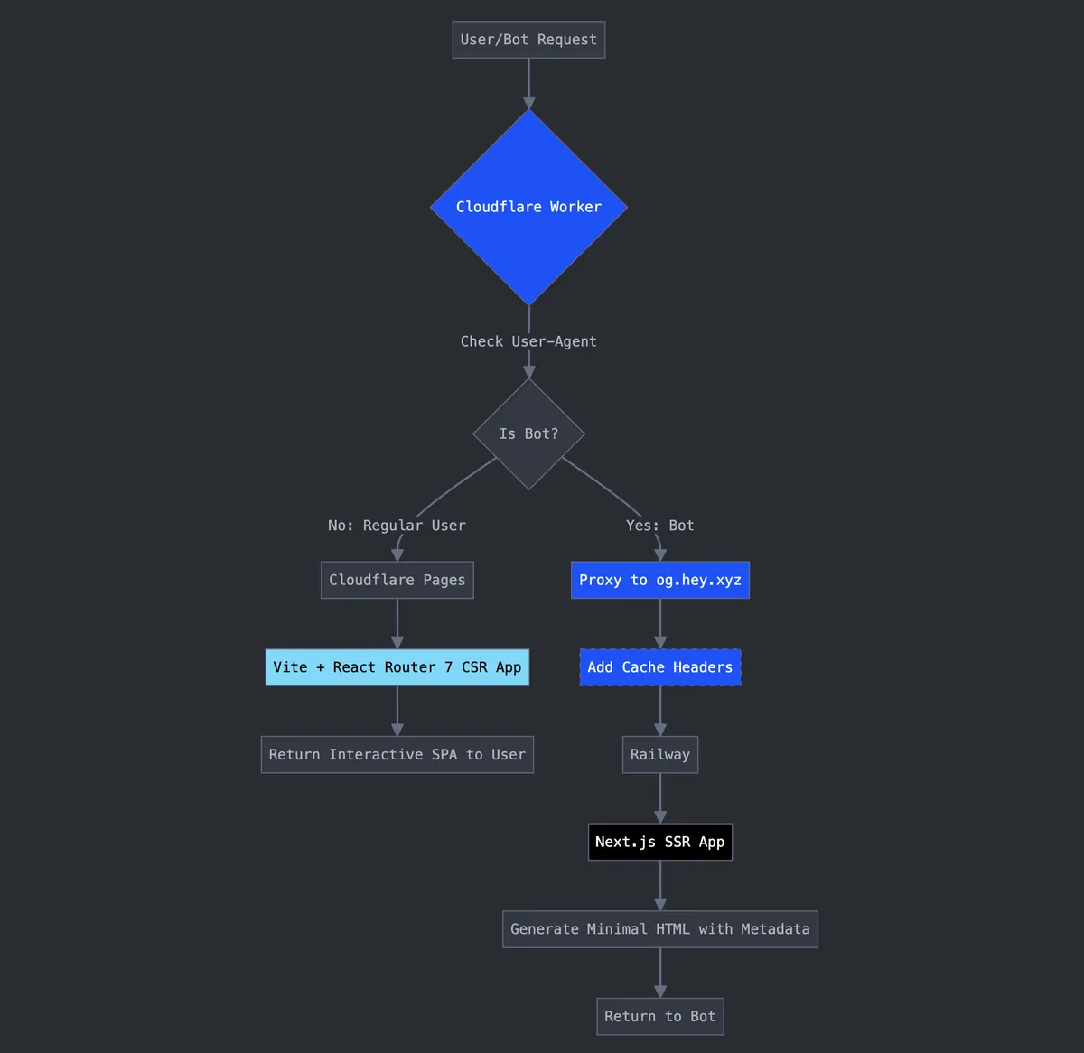 flow-diagram