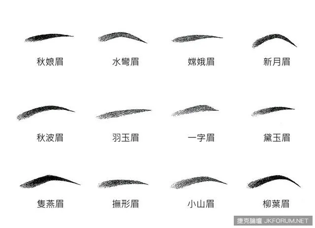 Planche de douze dessins de sourcils chinois, parmi lesquels 柳葉眉 se trouve en bas à droite