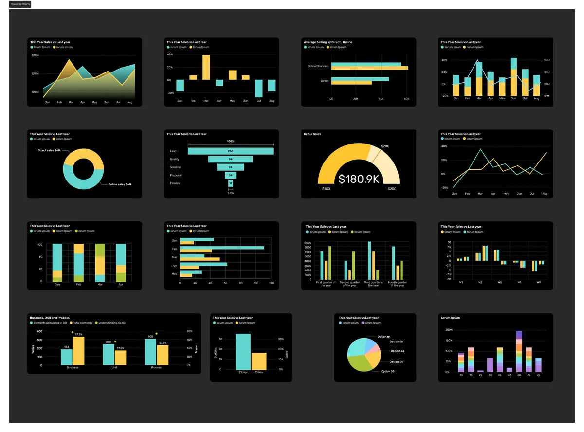 Power BI Charts