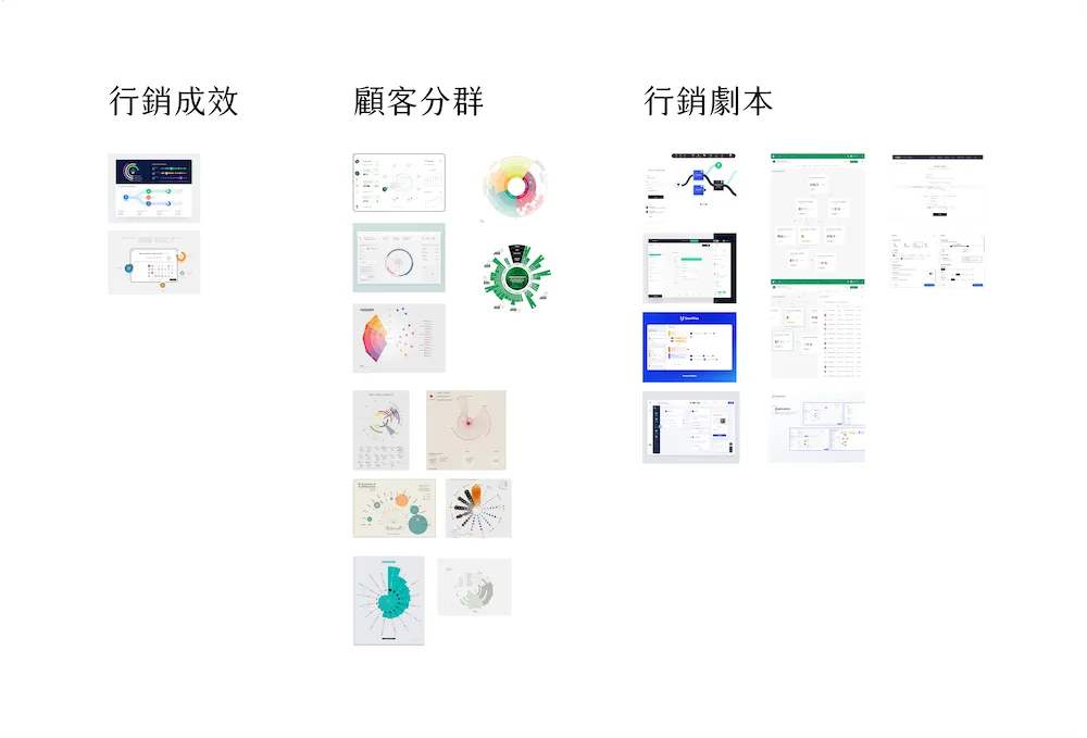 動線 UI 探討