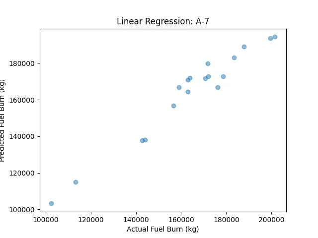 linear_regression_model