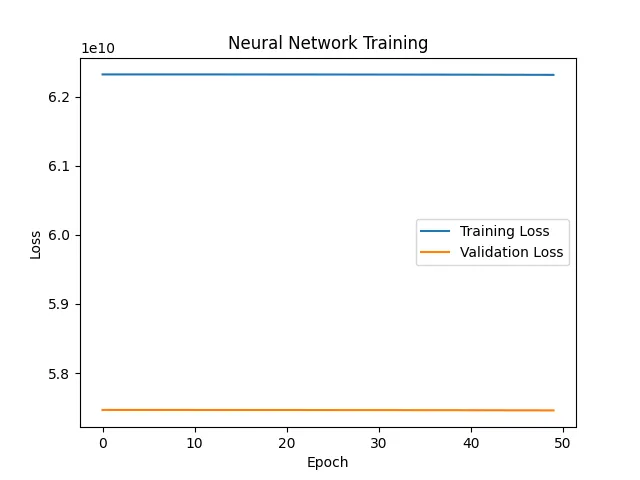 Neural Network Training
