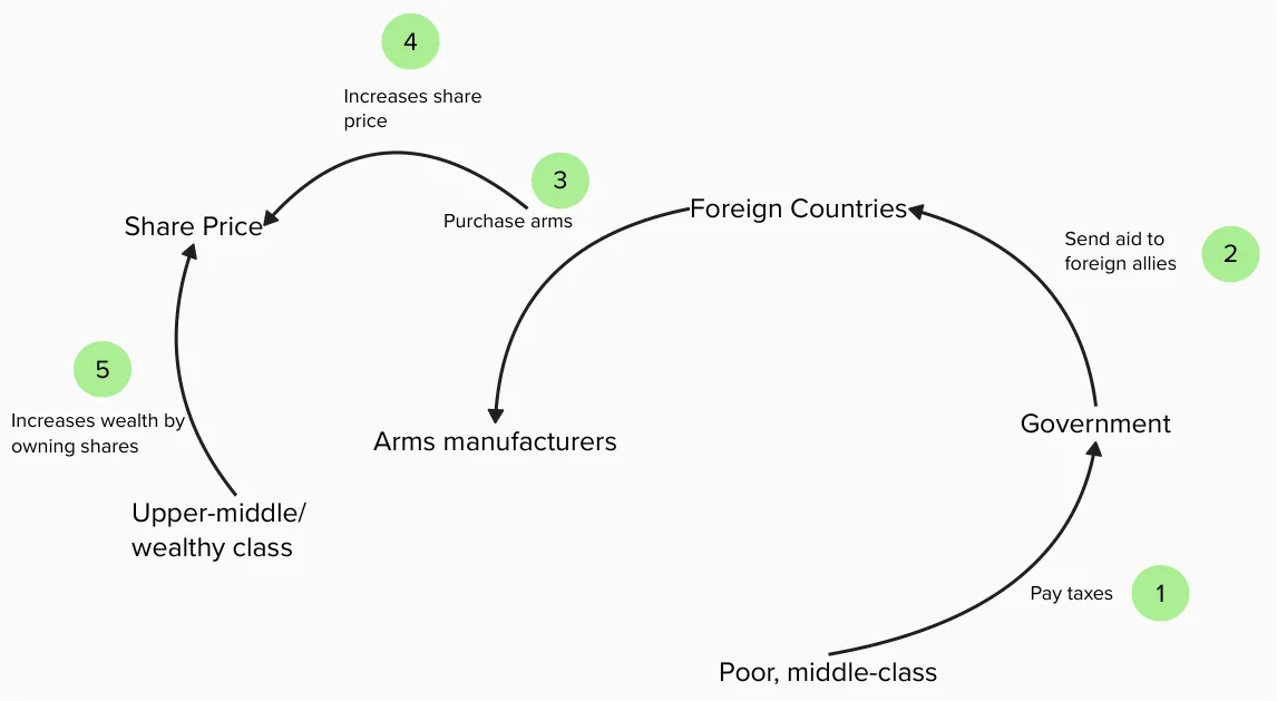 systems-thinking-arms-sale