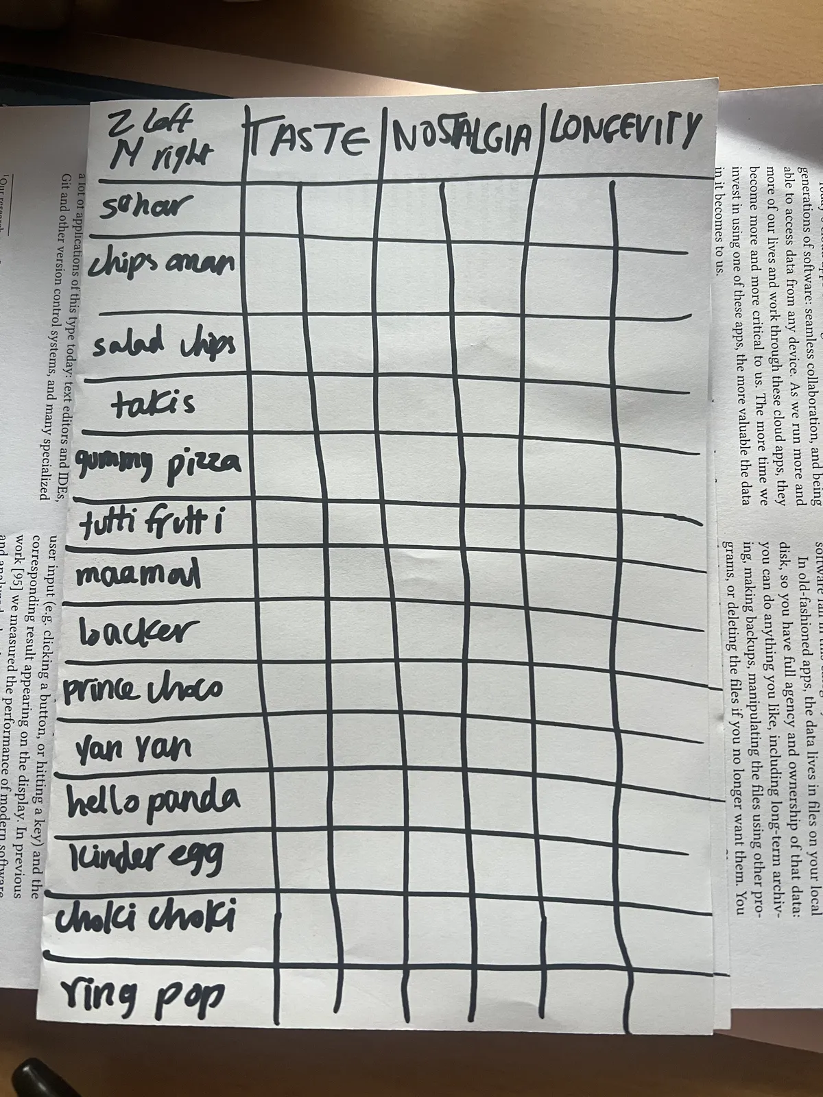 Paper ranking snacks by taste, nostalgia, and longevity