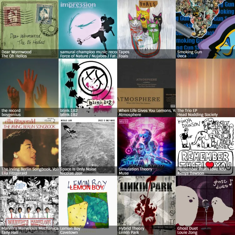 ListenBrainz-stats-aemyn-This year