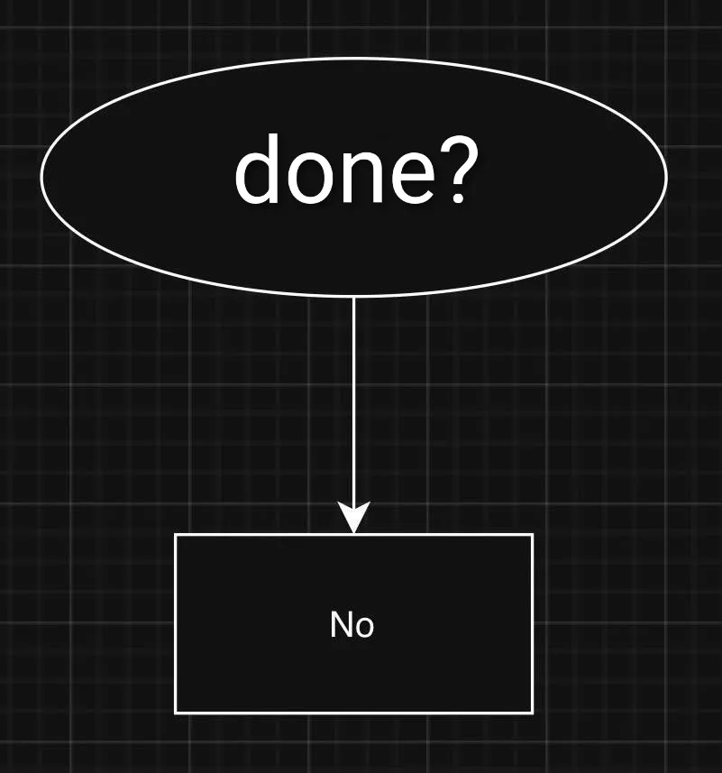 done?no
