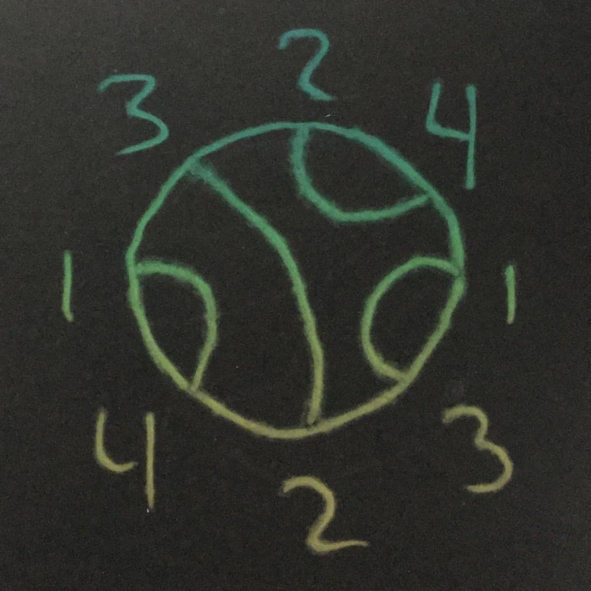 knot notation