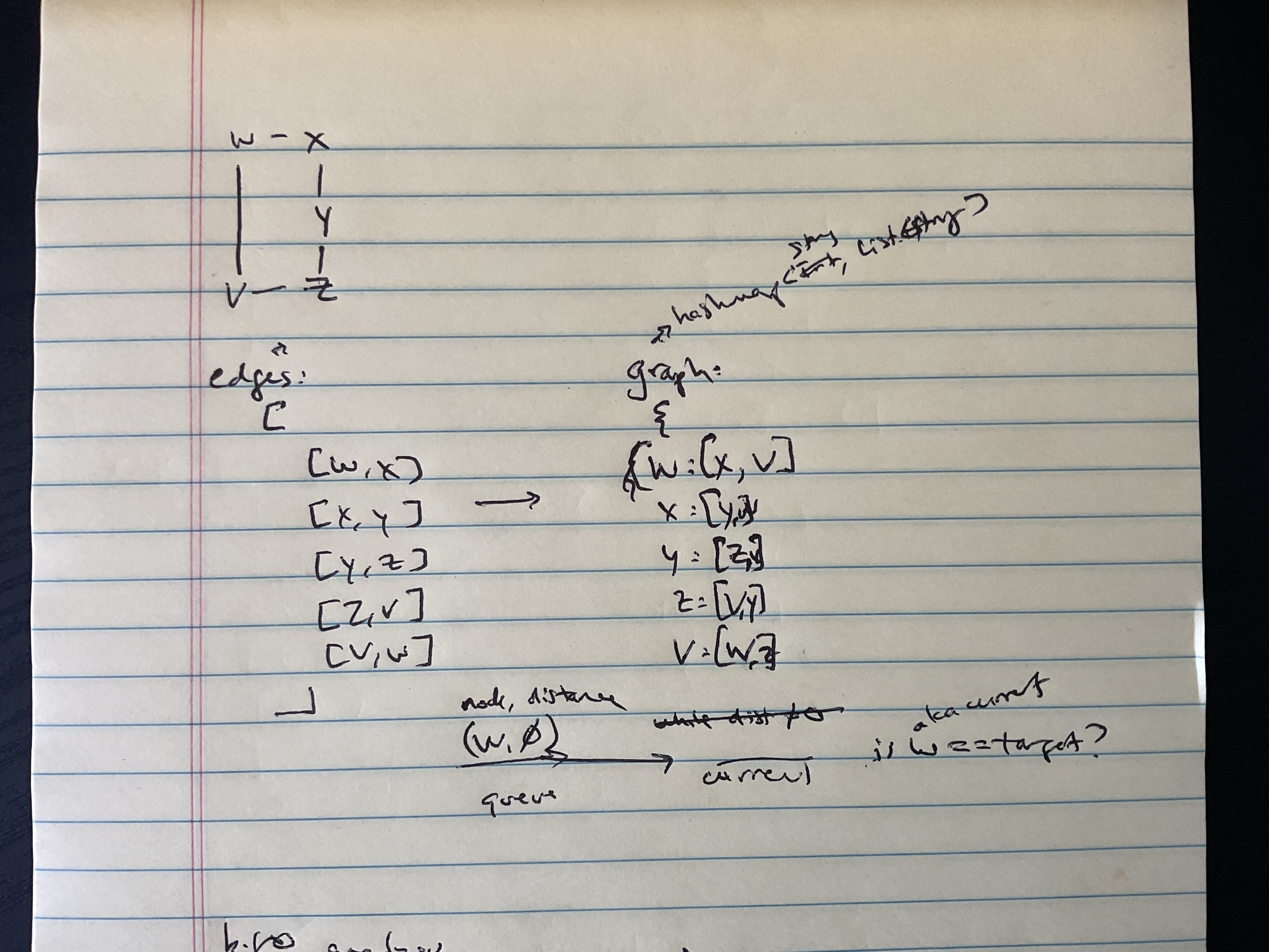 image: hand written notes of an algorithm